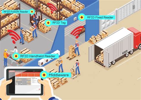 rfid chip stocks|rfid in warehouse management system.